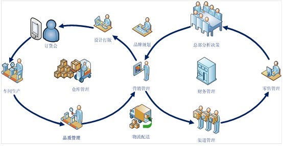 XE-ERP服裝ERP管理軟件 優(yōu)化供應鏈管理的智能解決方案