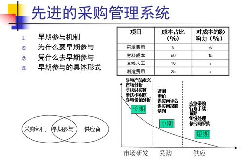 精益思想賦能，供應鏈管理與采購成本控制的協(xié)同之道