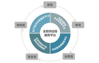 供應(yīng)鏈管理（SCM）的核心作用與戰(zhàn)略價(jià)值