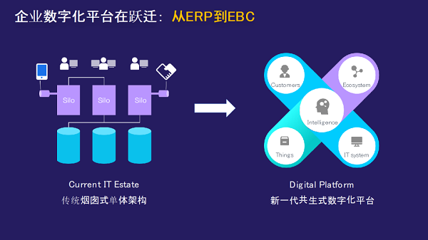 向華為學(xué)習(xí)集成供應(yīng)鏈管理 驅(qū)動(dòng)產(chǎn)供銷高效協(xié)同的供應(yīng)鏈計(jì)劃之道
