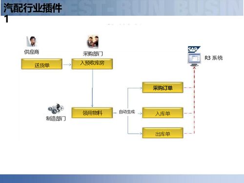 供應(yīng)鏈數(shù)字化 解讀智慧工廠智能制造下的供應(yīng)鏈解決方案與管理變革