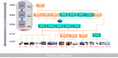 優(yōu)化供應(yīng)鏈管理 提升企業(yè)競爭力的關(guān)鍵