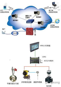 艾絡格發布智能工業物聯網系統，助力智慧工廠與智能熱網轉型升級