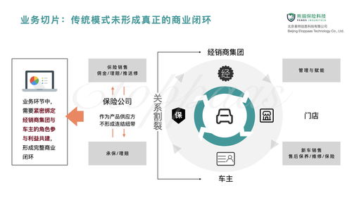 熊貓保險科技 構(gòu)建保險場景的全域數(shù)字化與數(shù)字技術(shù)服務(wù)路徑