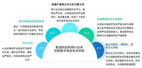 中國AI數(shù)字商業(yè)報告發(fā)布 影譜科技領(lǐng)跑數(shù)字商業(yè)內(nèi)容服務(wù)第一梯隊