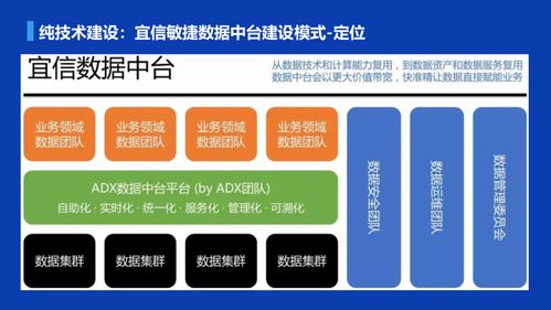 數(shù)瀾、宜信、貝殼三種數(shù)據(jù)中臺(tái)建設(shè)模式探討