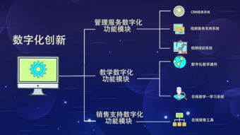 擁抱新技術(shù)，凝聚新動能——數(shù)字化技術(shù)讓能動英語煥發(fā)智慧光芒